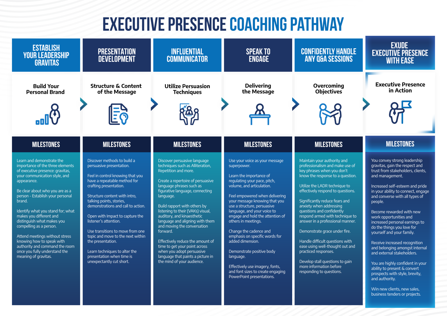 executive-presence-presentation-coaching-executive-presence-presentation-coaching-experiential